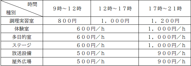 施設使用料