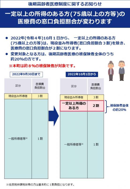 後期高齢_医療費の窓口負担割合が変わります1