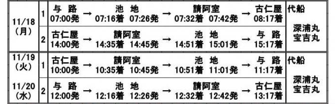 せとなみ代船運航（機関整備）