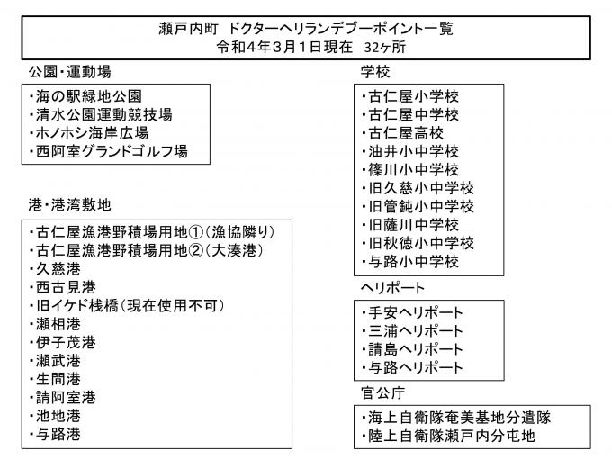 RP設置一覧2